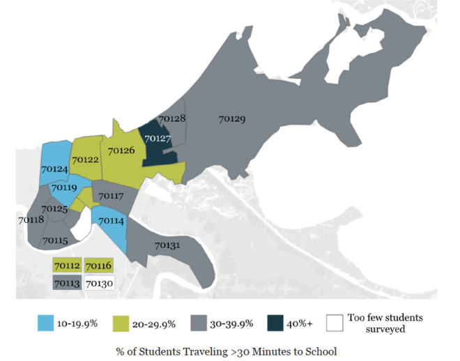 Notes: Figure 8 displays results from our 2018-2019 New Orleans Citywide Youth Survey, indicating the percent of students surveyed in each zip code that reported a greater than 30 minute commute.
